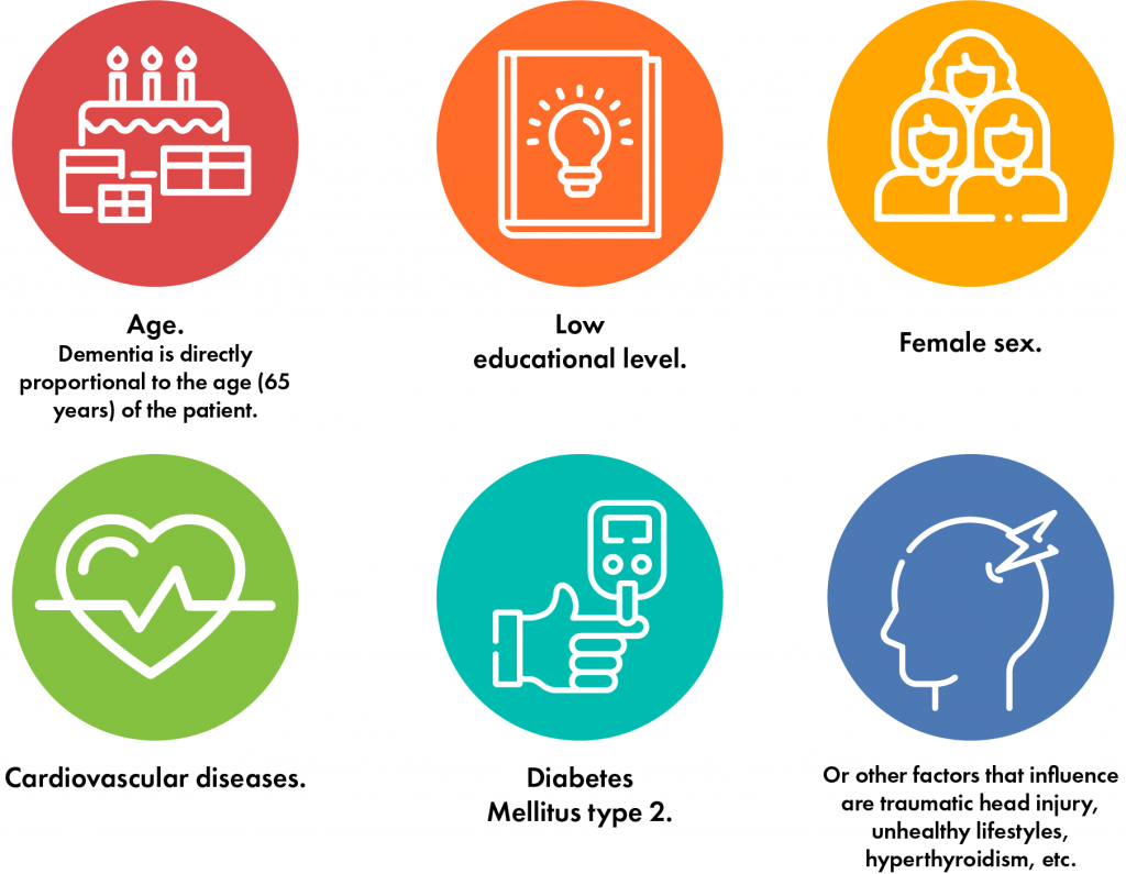 Alzheimer Disease – Pharmalat